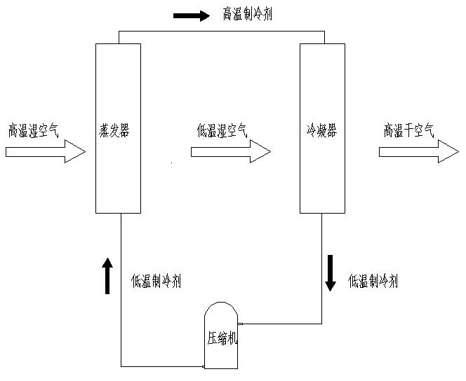 除濕機工作原理圖