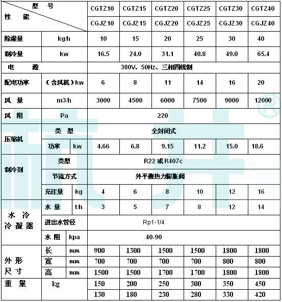 CGTZ水冷管道式調(diào)溫除濕機(jī)參數(shù)表