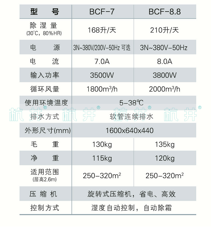 BCF-7防爆除濕機(jī)產(chǎn)品參數(shù)