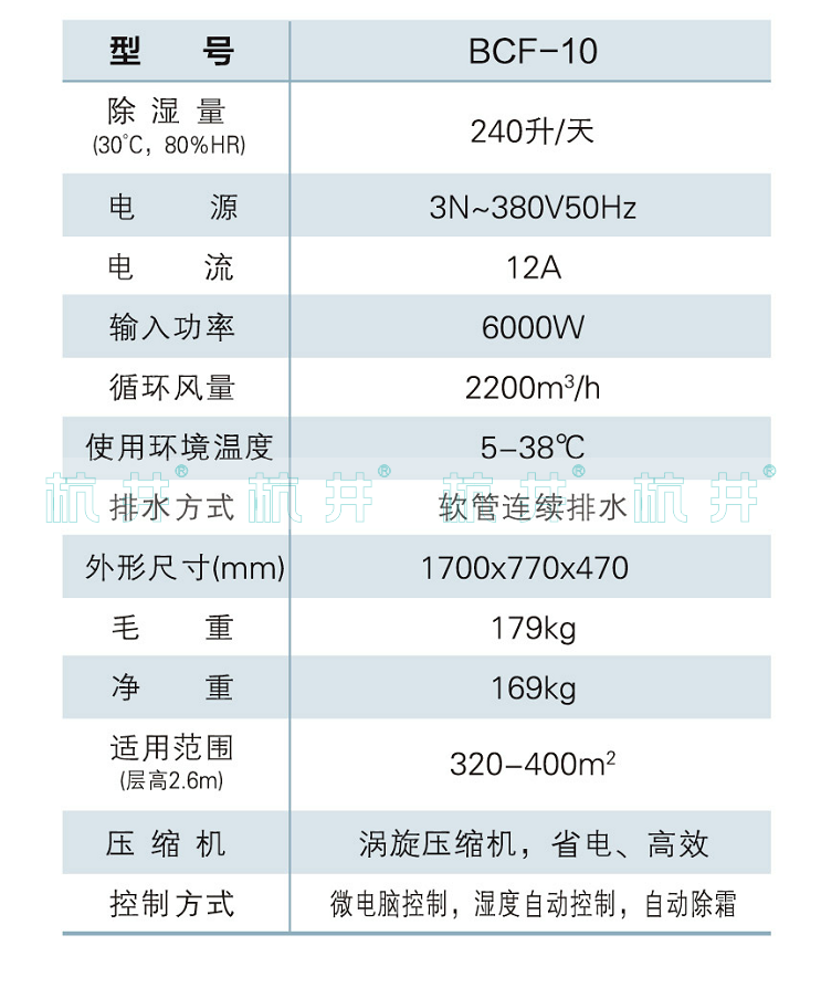 BCF-10防爆除濕機(jī)產(chǎn)品參數(shù)