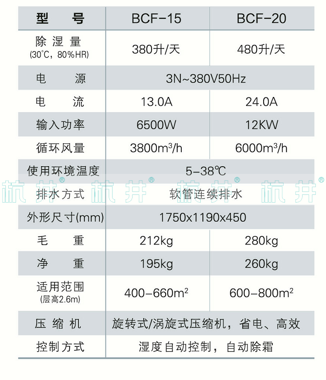 BCF-20防爆除濕機參數(shù)