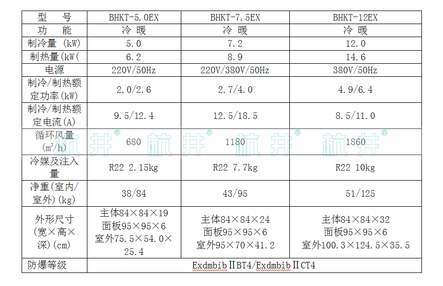 天花式防爆空調產(chǎn)品參數(shù)