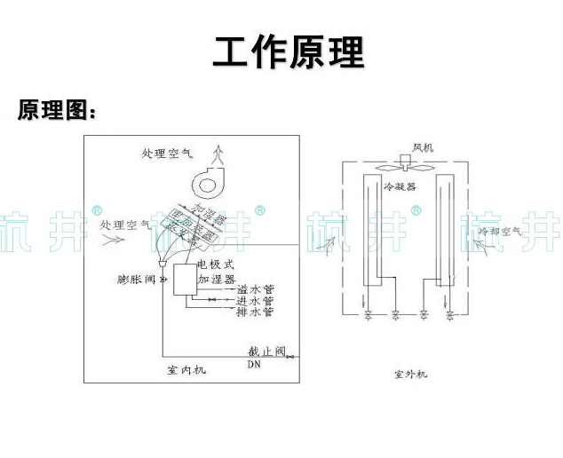 除濕機(jī)工作原理