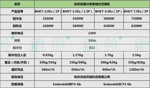 壁掛式防爆空調(diào)機(jī)參數(shù)表