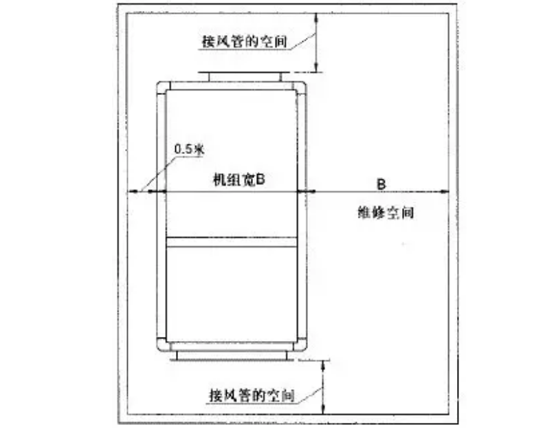 組合式空調(diào)安裝注意事項(xiàng)(圖3)