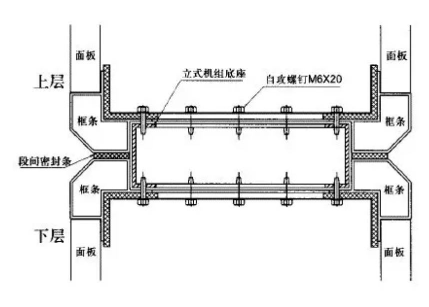 組合式空調(diào)安裝注意事項(xiàng)(圖5)