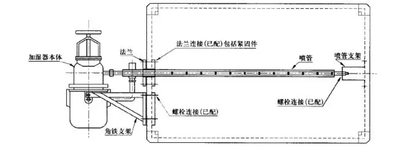 組合式空調(diào)安裝注意事項(xiàng)(圖7)