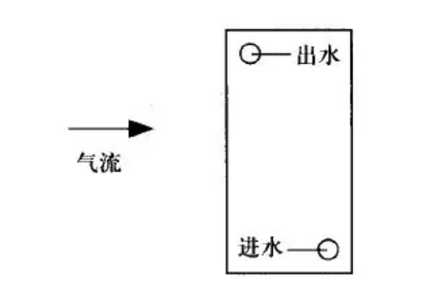 組合式空調(diào)安裝注意事項(xiàng)(圖8)