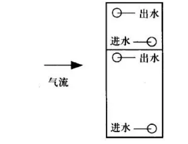 組合式空調(diào)安裝注意事項(xiàng)(圖9)