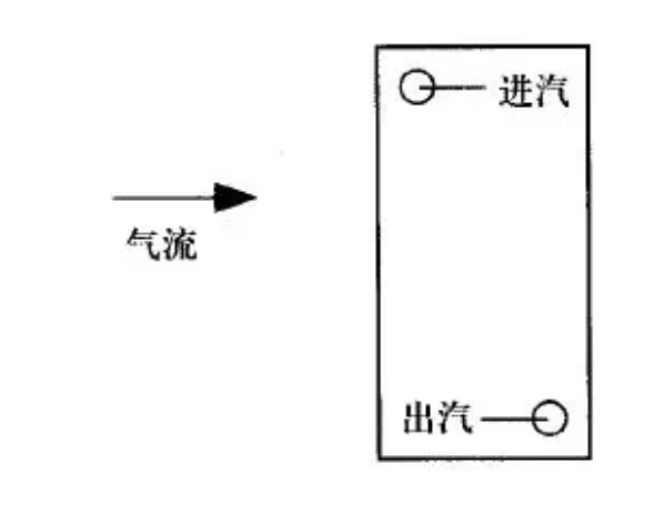 組合式空調(diào)安裝注意事項(xiàng)(圖10)