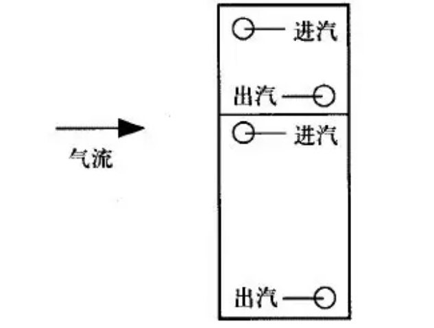 組合式空調(diào)安裝注意事項(xiàng)(圖11)