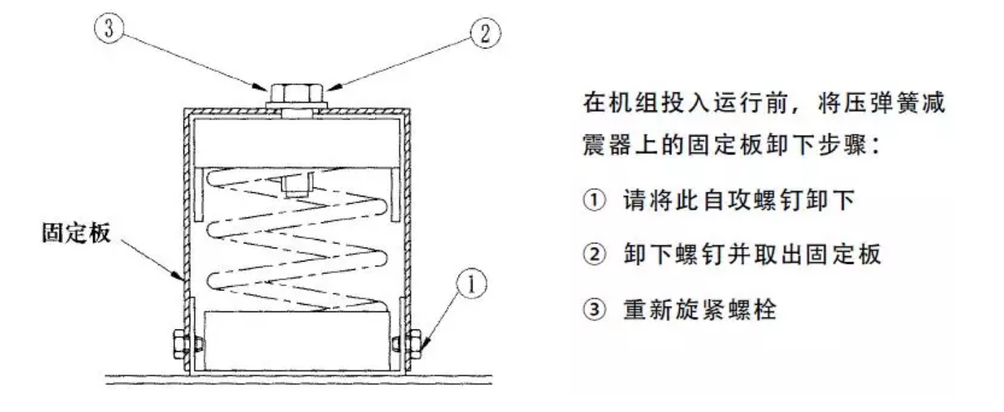 組合式空調(diào)安裝注意事項(xiàng)(圖12)