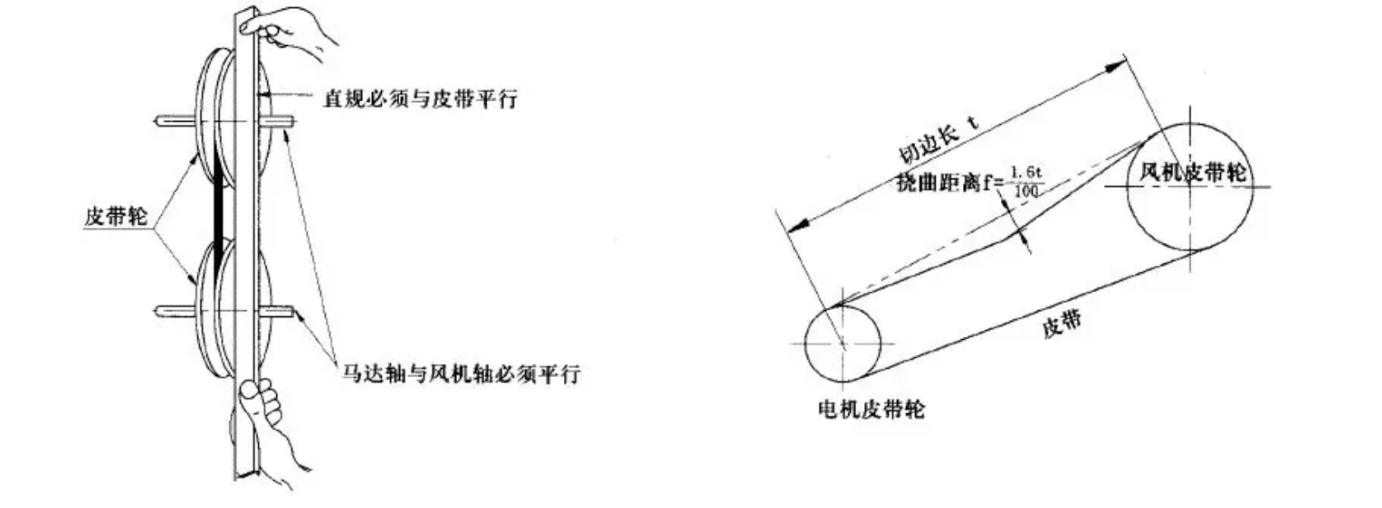 組合式空調(diào)安裝注意事項(xiàng)(圖13)